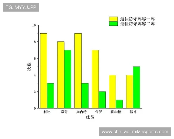 NBA最佳防守阵容出炉，冷门入选引讨论